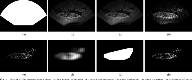 Figure 4 for Rotation-invariant shipwreck recognition with forward-looking sonar