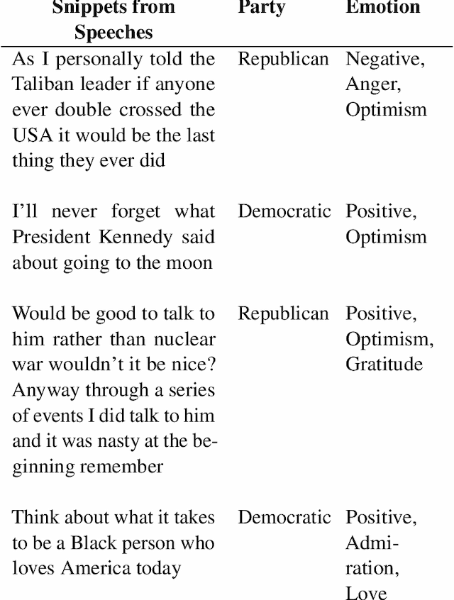 Figure 1 for Sentiment is all you need to win US Presidential elections
