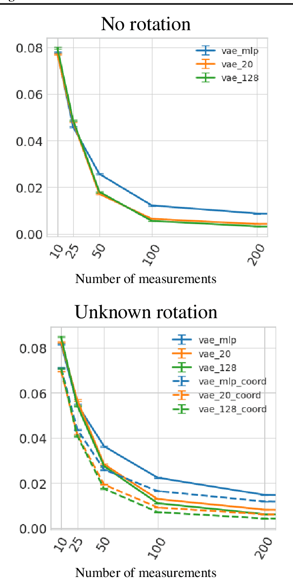 Figure 1 for Equivariant Priors for Compressed Sensing with Unknown Orientation
