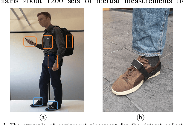 Figure 1 for RuDaCoP: The Dataset for Smartphone-based Intellectual Pedestrian Navigation