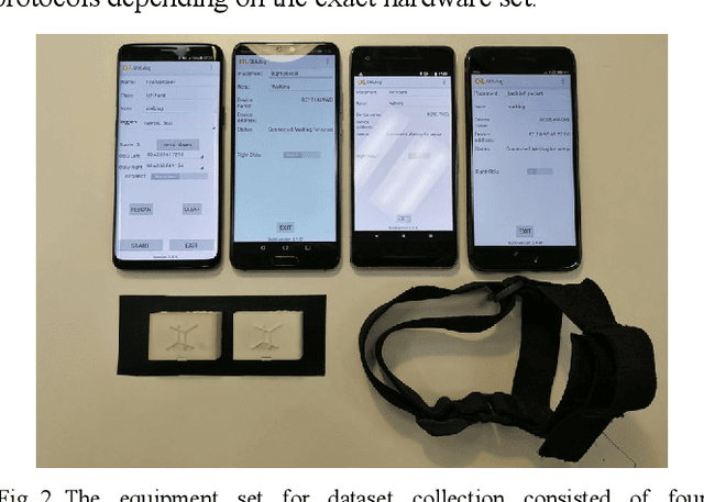 Figure 2 for RuDaCoP: The Dataset for Smartphone-based Intellectual Pedestrian Navigation