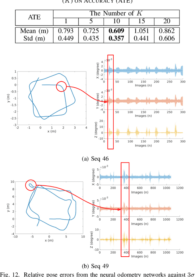 Figure 4 for Graph-based Thermal-Inertial SLAM with Probabilistic Neural Networks