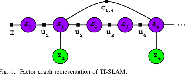 Figure 1 for Graph-based Thermal-Inertial SLAM with Probabilistic Neural Networks