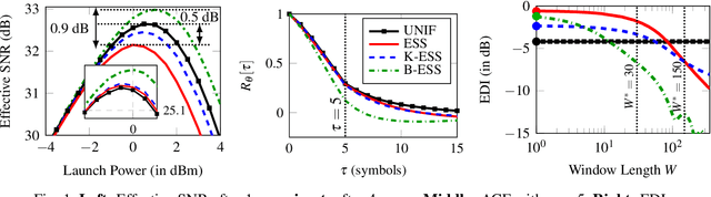Figure 1 for Temporal Properties of Enumerative Shaping: Autocorrelation and Energy Dispersion Index
