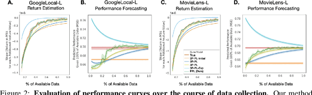 Figure 3 for Learning to Limit Data Collection via Scaling Laws: Data Minimization Compliance in Practice