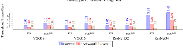 Figure 3 for GOAT: GPU Outsourcing of Deep Learning Training With Asynchronous Probabilistic Integrity Verification Inside Trusted Execution Environment