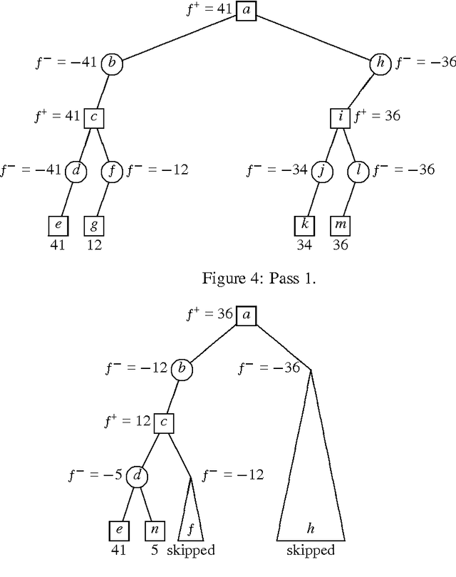Figure 3 for A New Paradigm for Minimax Search