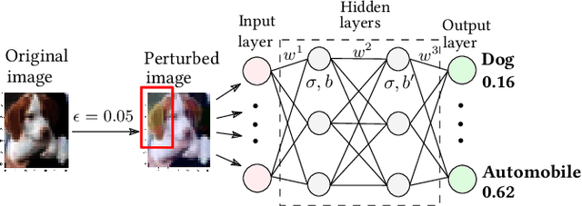 Figure 1 for Provably Tightest Linear Approximation for Robustness Verification of Sigmoid-like Neural Networks