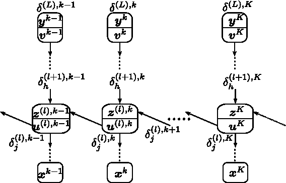 Figure 3 for Deep Recurrent Neural Network for Mobile Human Activity Recognition with High Throughput