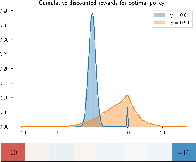 Figure 1 for Inverse Reinforcement Learning via Matching of Optimality Profiles