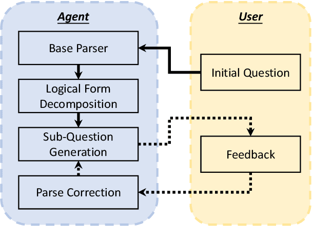 Figure 3 for Towards Transparent Interactive Semantic Parsing via Step-by-Step Correction