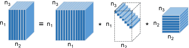 Figure 1 for Low-Rank Tensor Completion by Truncated Nuclear Norm Regularization