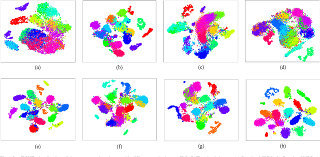 Figure 4 for PCLNet: A Practical Way for Unsupervised Deep PolSAR Representations and Few-Shot Classification