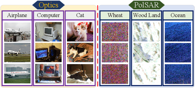 Figure 1 for PCLNet: A Practical Way for Unsupervised Deep PolSAR Representations and Few-Shot Classification