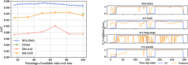 Figure 4 for Weakly Supervised Online Action Detection for Infant General Movements