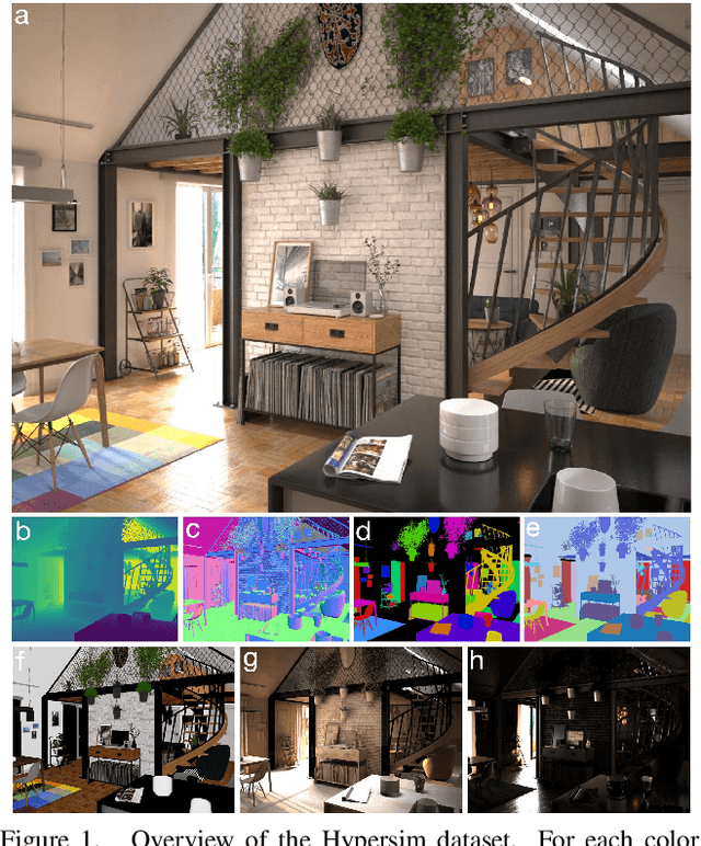 Figure 1 for Hypersim: A Photorealistic Synthetic Dataset for Holistic Indoor Scene Understanding