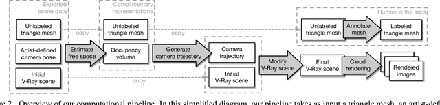 Figure 3 for Hypersim: A Photorealistic Synthetic Dataset for Holistic Indoor Scene Understanding