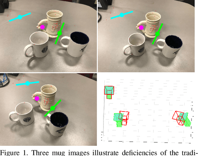 Figure 1 for Trifocal Relative Pose from Lines at Points and its Efficient Solution