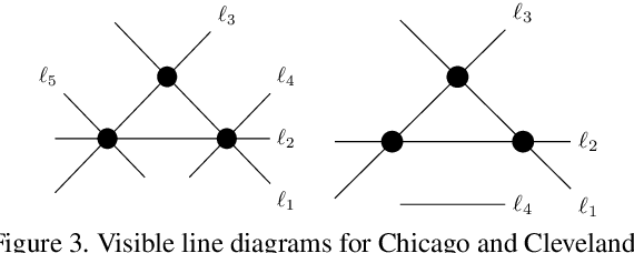 Figure 4 for Trifocal Relative Pose from Lines at Points and its Efficient Solution