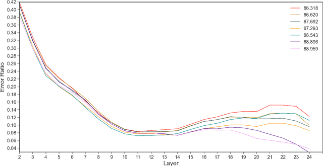Figure 1 for Noise Stability Regularization for Improving BERT Fine-tuning