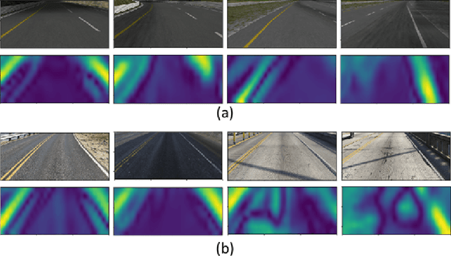 Figure 3 for Driving Experience Transfer Method for End-to-End Control of Self-Driving Cars