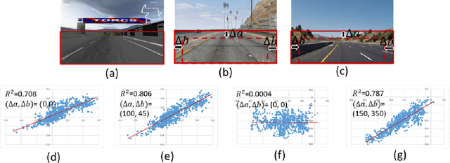 Figure 4 for Driving Experience Transfer Method for End-to-End Control of Self-Driving Cars
