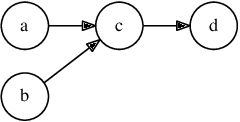 Figure 1 for A Preliminary Report on Probabilistic Attack Normal Form for Constellation Semantics