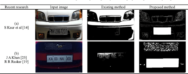 Figure 2 for Efficient Licence Plate Detection By Unique Edge Detection Algorithm and Smarter Interpretation Through IoT