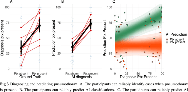 Figure 3 for Explainable AI for medical imaging: Explaining pneumothorax diagnoses with Bayesian Teaching