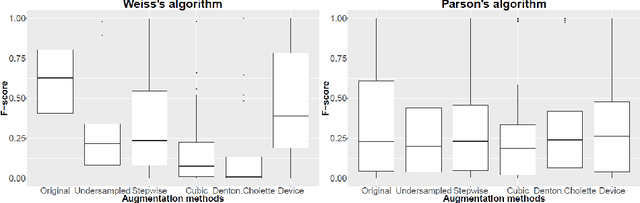 Figure 4 for Data augmentation for dealing with low sampling rates in NILM