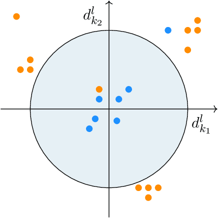 Figure 1 for Stochastic functional analysis with applications to robust machine learning