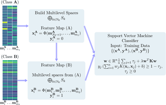 Figure 3 for Stochastic functional analysis with applications to robust machine learning