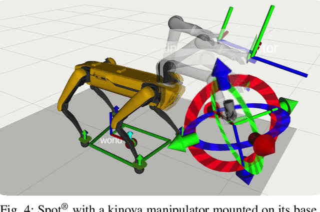 Figure 4 for WoLF: the Whole-body Locomotion Framework for Quadruped Robots