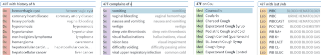 Figure 4 for Fast, Structured Clinical Documentation via Contextual Autocomplete