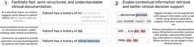 Figure 1 for Fast, Structured Clinical Documentation via Contextual Autocomplete