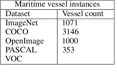 Figure 3 for ABOShips -- An Inshore and Offshore Maritime Vessel Detection Dataset with Precise Annotations