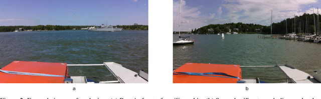 Figure 4 for ABOShips -- An Inshore and Offshore Maritime Vessel Detection Dataset with Precise Annotations