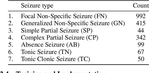 Figure 2 for SeizureNet: A Deep Convolutional Neural Network for Accurate Seizure Type Classification and Seizure Detection
