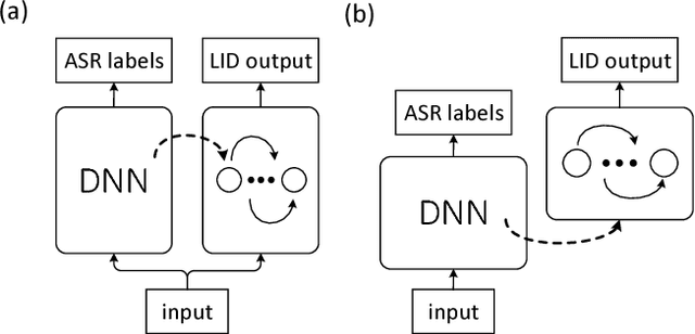 Figure 1 for Phonetic Temporal Neural Model for Language Identification
