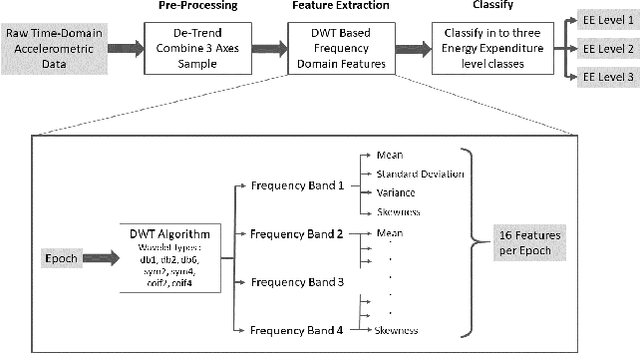 Figure 3 for Assessment of Fetal and Maternal Well-Being During Pregnancy Using Passive Wearable Inertial Sensor