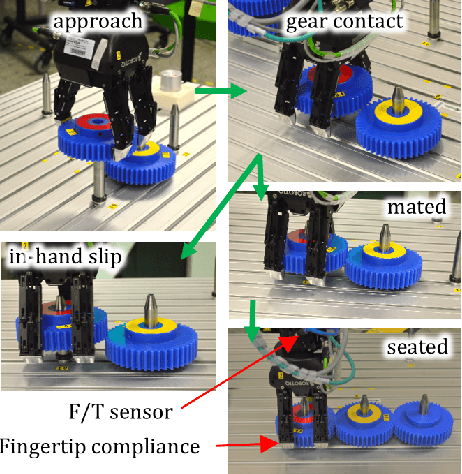 Figure 1 for Contact Information Flow and Design of Compliance