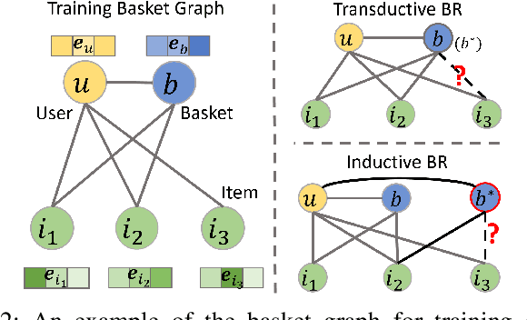 Figure 2 for Basket Recommendation with Multi-Intent Translation Graph Neural Network