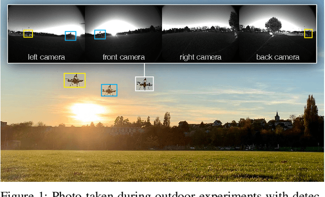 Figure 1 for Vision-based flocking in outdoor environments