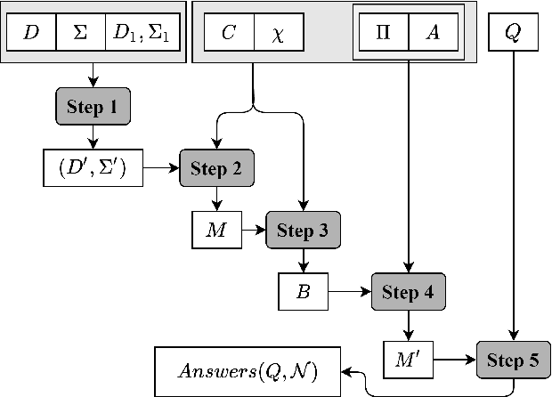 Figure 1 for Scalable Query Answering under Uncertainty to Neuroscientific Ontological Knowledge: The NeuroLang Approach
