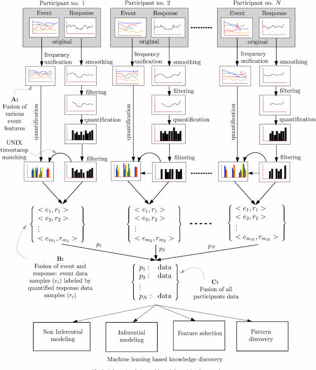Figure 4 for Machine learning approaches to understand the influence of urban environments on human's physiological response