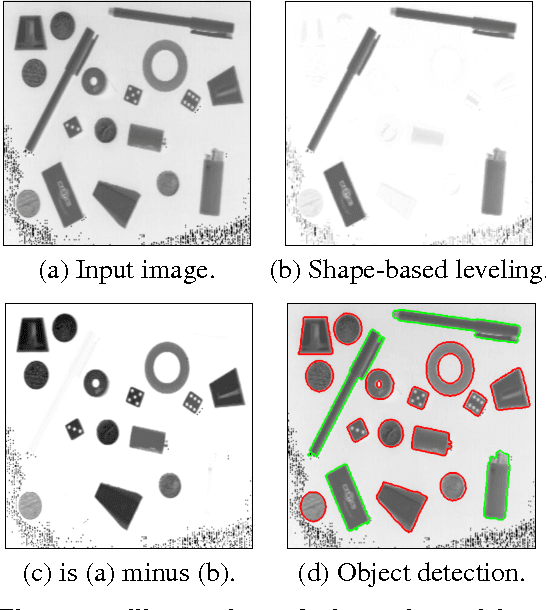 Figure 3 for Morphological Filtering in Shape Spaces: Applications using Tree-Based Image Representations