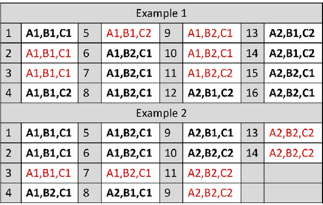 Figure 4 for SCR-Apriori for Mining `Sets of Contrasting Rules'
