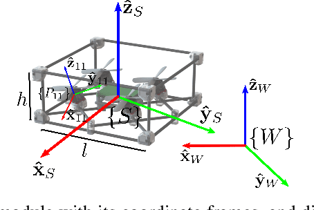 Figure 2 for H-ModQuad: Modular Multi-Rotors with 4, 5, and 6 Controllable DOF