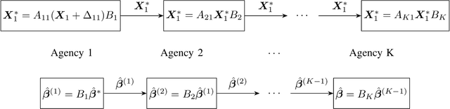 Figure 2 for Efficient Logistic Regression with Local Differential Privacy