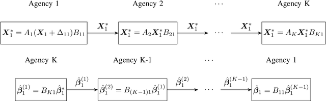 Figure 3 for Efficient Logistic Regression with Local Differential Privacy